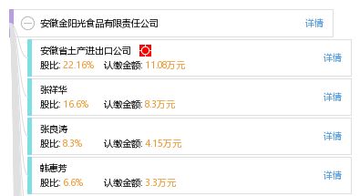 安徽金陽光食品有限責(zé)任公司綜合信息概覽