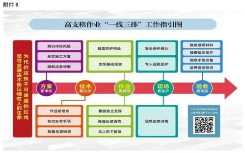 強(qiáng)化工程無(wú)形之基 解析“高支模外包施工隊(duì)伍管理”與“一線三排”落實(shí)要點(diǎn)